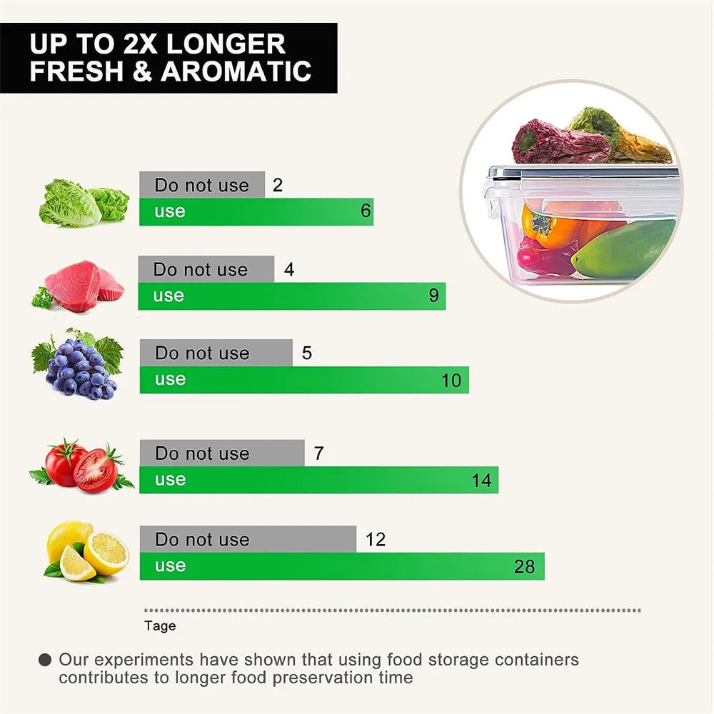 14Pcs-Food Airtight Storage Containers,0.32L*6+0.84L*6+2.2L*2 Lunch Box set BPA Free Microwave safe